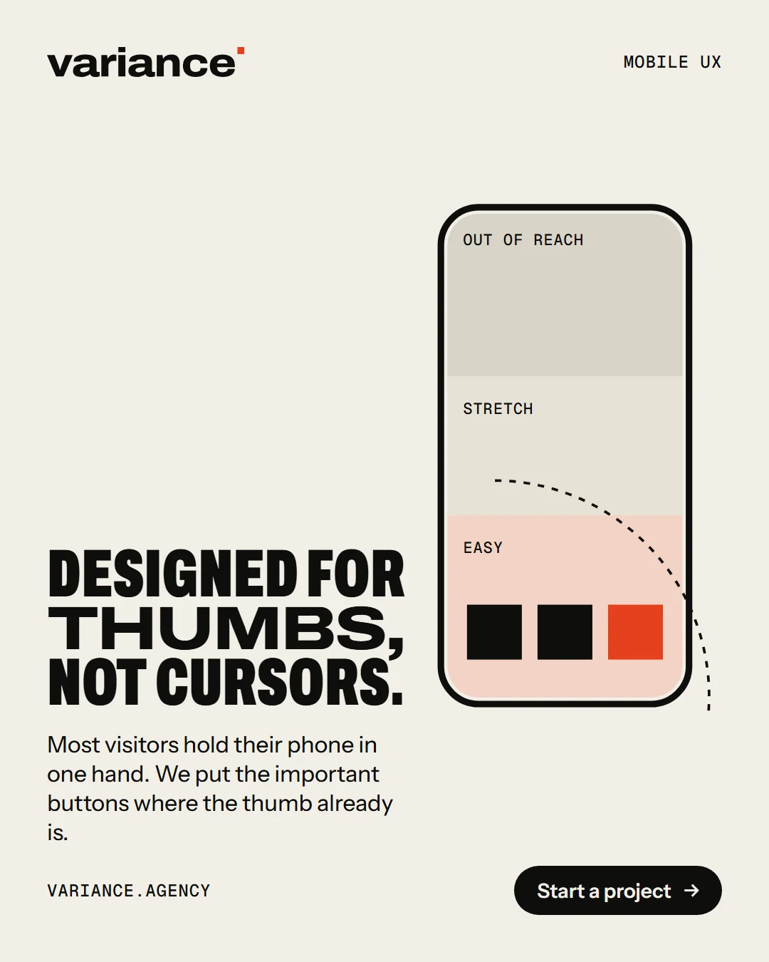 A Variance ad reading “Designed for thumbs, not cursors”, with a phone divided into zones a thumb can and can’t easily reach, and the buttons placed in the easy zone.
