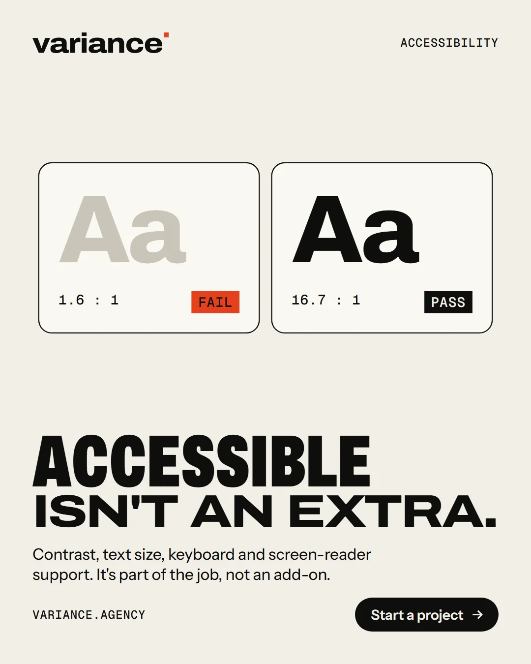 A Variance ad reading “Accessible isn’t an extra”, comparing two text samples: pale grey at a contrast of 1.6 to 1, marked fail, and dark text at 16.7 to 1, marked pass.