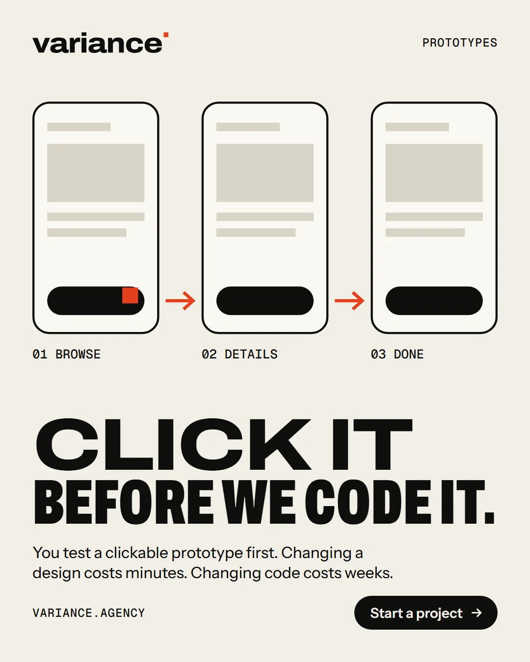 A Variance ad reading “Click it before we code it”, above three prototype screens linked by arrows: browse, details, done.