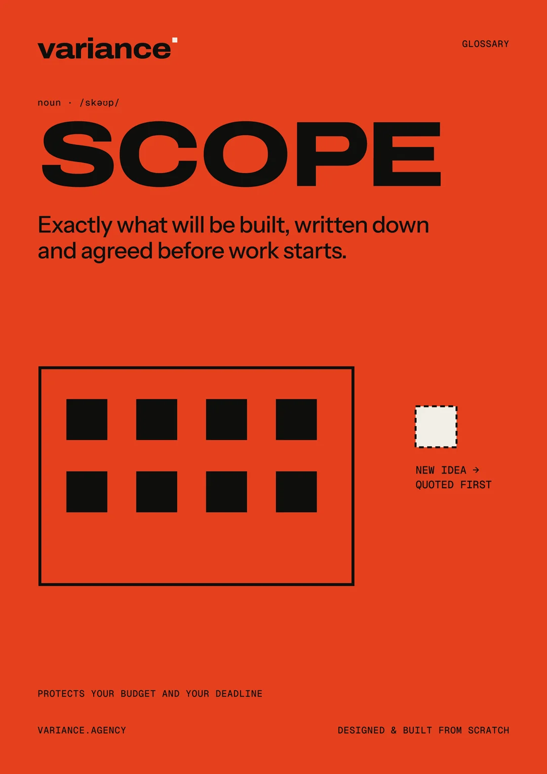 A Variance glossary poster defining scope: exactly what will be built, written down and agreed before work starts. A grid of squares sits inside a frame, with one new square outside it marked “new idea, quoted first”.